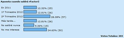 Resultados encuesta rFactor 2